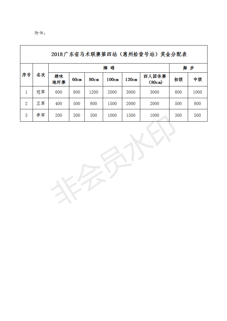 惠州拾壹号 奖金设置1005_01.png